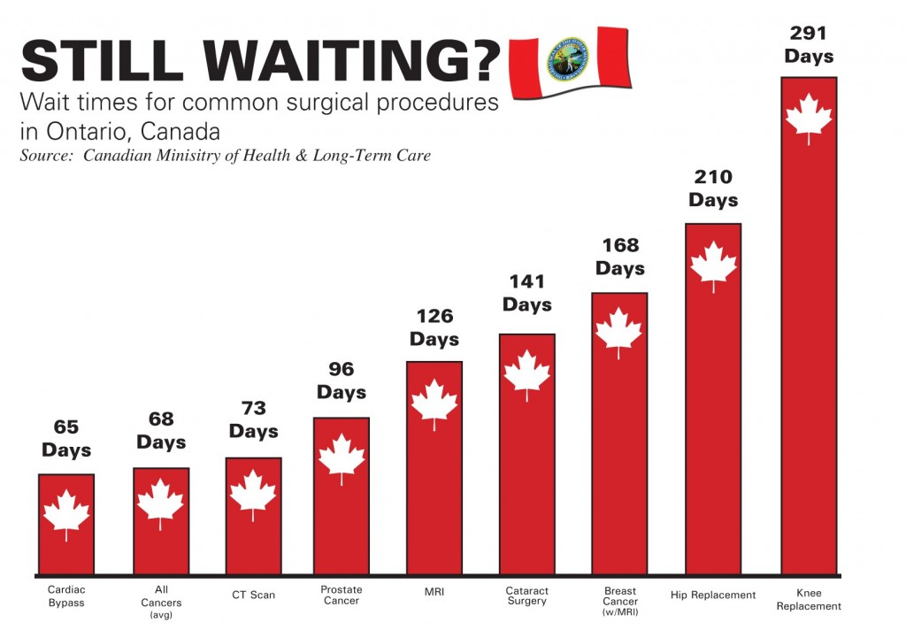 Top 10 Facts About Canadian Health&Care